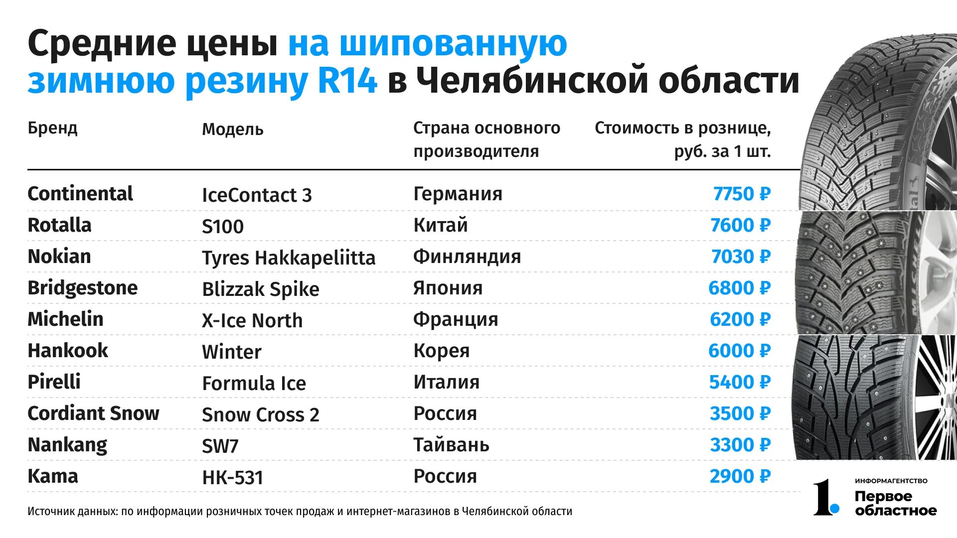 До какого числа поменять резину. Смена резины на зимнюю. Смена зимней резины на летнюю. Дошиповка зимних шин. Замена летней резины на зимнюю.