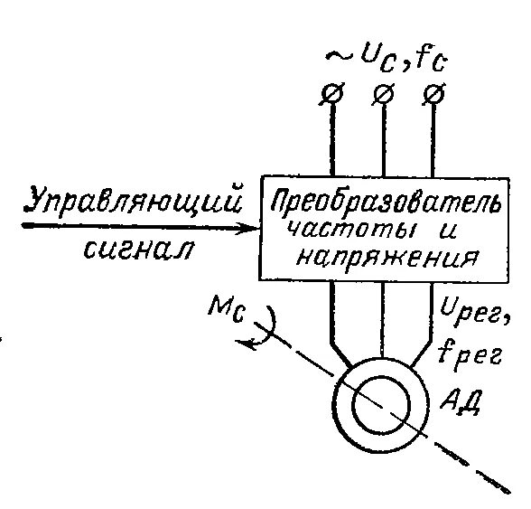 Частотное регулирование асинхронного электропривода схема. Схема преобразователя частоты для асинхронных двигателей. Преобразователь частоты вращения асинхронного двигателя схема. Схема подключения асинхронных исполнительных двигателей. Работа преобразователя частоты