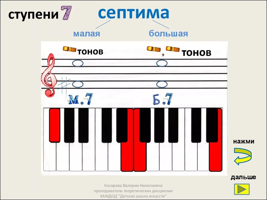 Октава септима секунда. Малая Септима большая Септима чистая Октава. Большая Секста или малая Септима. Септима музыкальный интервал. Септима сольфеджио.