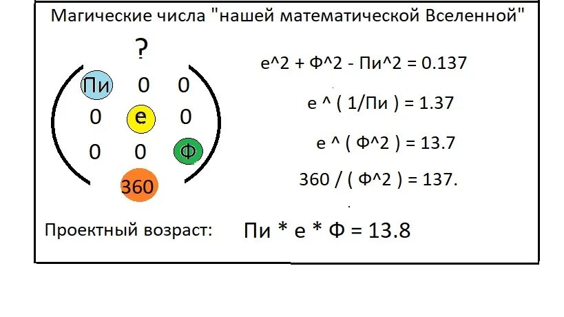 Магия математических чисел. Магические числа ядерная физика. магические числа в математике. магия числа 37037. магия числа 12.