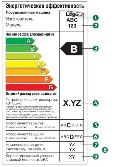 Сколько воды расходует стиральная. Мощность потребления электроэнергии посудомоечной машины бош. Посудомоечная машина бош энергопотребление. Энергопотребление посудомоечной машины КВТ таблица. Посудомоечная машина бош потребление энергии.