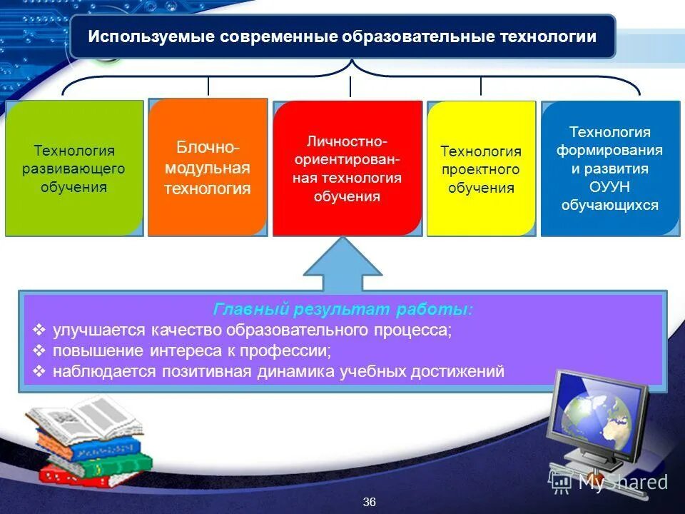 цель проектного обучения. технологии обучения презентация. обучение проектированию. проектирование технологии обучения. технология проектного обучения.