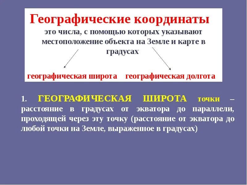 Как определить координаты по географии 5 класс
