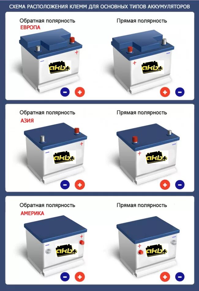 Что значит battery. Полярность автомобильного аккумулятора прямая и Обратная. Клеммы на АКБ полярность аккумулятора. Как определить вид аккумулятора автомобильного. Расположение клемм АКБ прямая полярность.