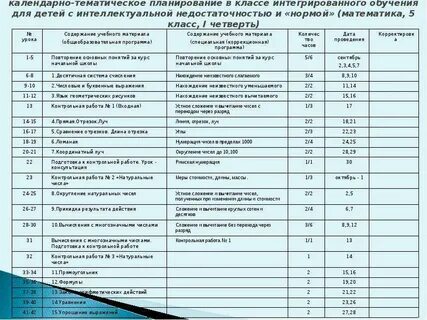 Тематическая планирование 3 класс математика