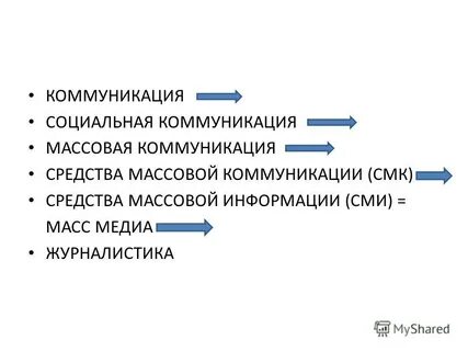 Коммуникация словарь