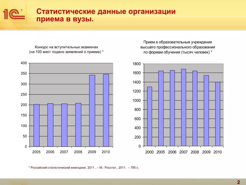 Статистические данные учреждения. Статистические данные предприятия. Статистические сведения об организации. Статистическая информация предприятия. Где взять статистические данные организации.