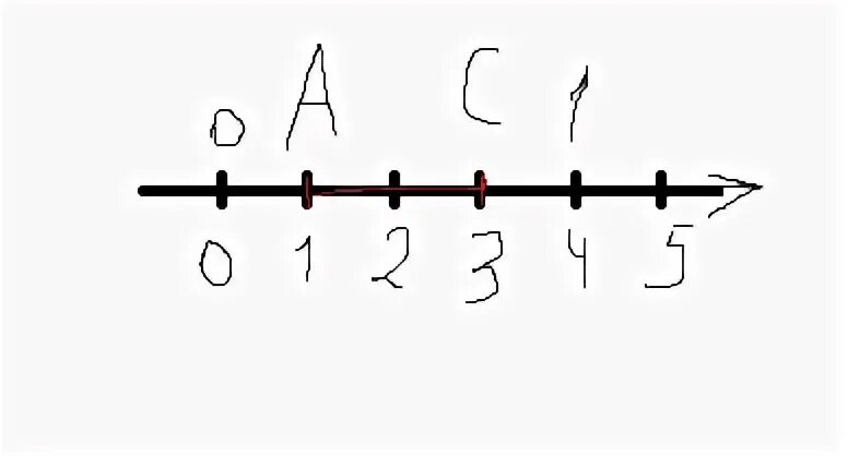 1 4 на отрезке