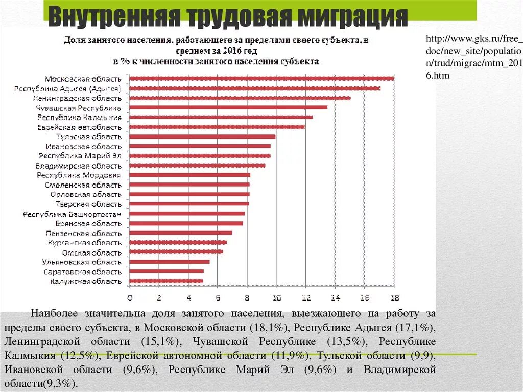 Международная миграция российской федерации. Внутренняя миграция статистика. Внутренняя миграция в России диаграмма. Направление внутренних трудовых миграций в РФ. Трудовая миграция в России статистика.