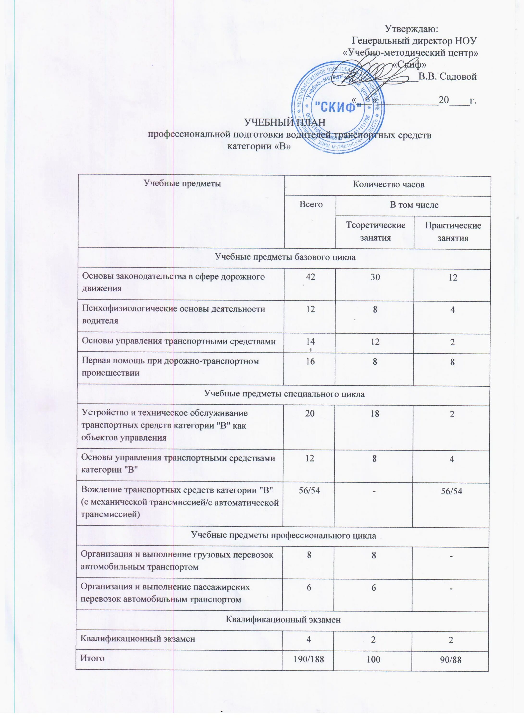 Рабочий график план проведения преддипломной практики