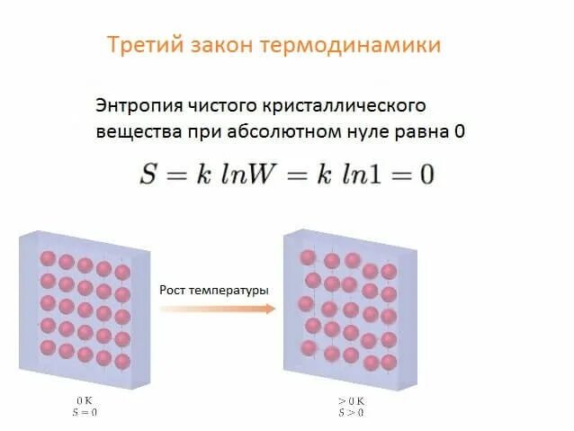 Формулировка третьего закона термодинамики. Законы термодинамики 3 закон. третий закон термодинамики. 3 закон термодинамики формула. третий закон термодинамики формула.