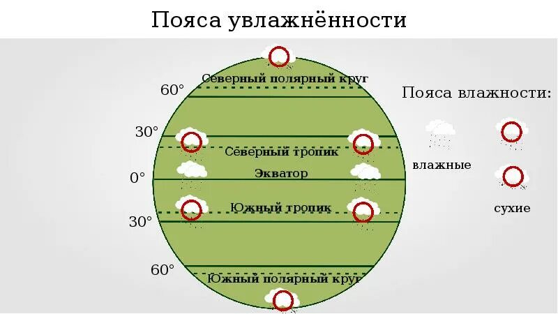 П. Карта климатических поясов по алисову. Карта поясов увлажнения. Пояса увлажнения земли 7 класс. Пояса планеты увлажнение.