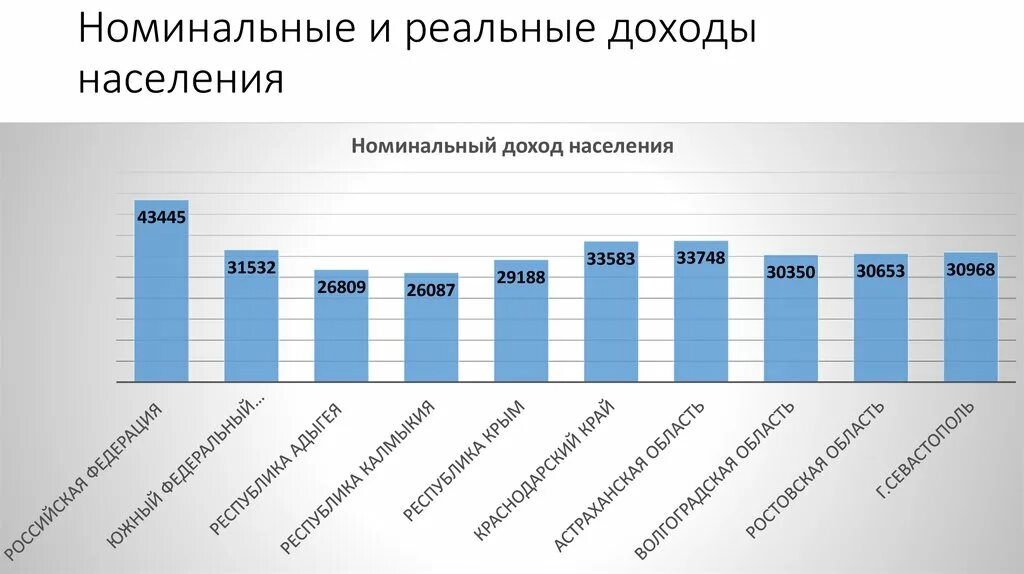 Номинальная и реальная доходность. Номинальные и реальные доходы домохозяйств. номинальные и реальные доходы населения. доходы населения номинальный и реальный доход. реальная и номинальная доходность график.
