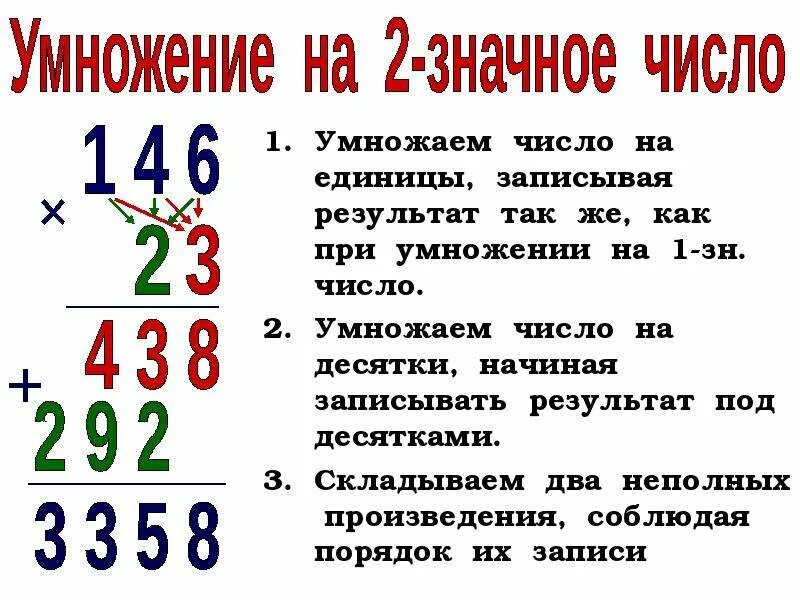 Примеры умножения многозначного числа на двузначное. Как умножать 2х значные числа в столбик. Как умножать в столбик двузначные числа на двузначное. Как умножать в столбик 3х значные числа. Как умножать в столбик 3 значные числа.