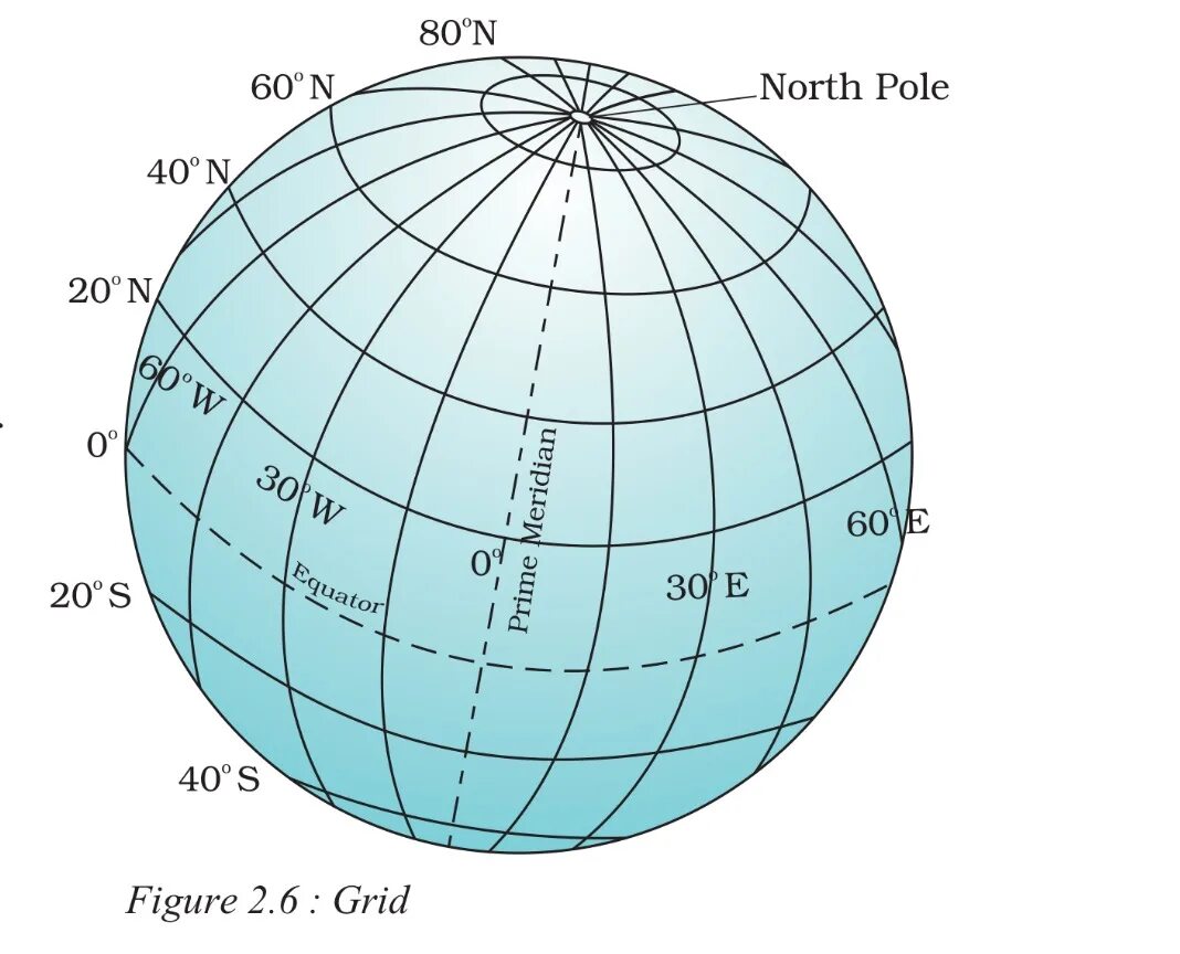 широта и долгота на глобусе. широта и долгота как определить. что показывает географическая широта. градусная сетка географические координаты. долгота минска.