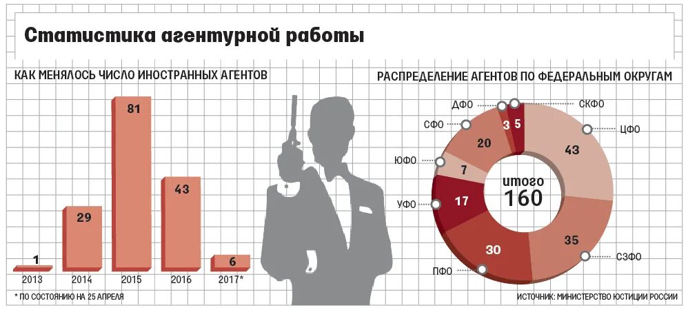 Признан иноагентом в рф. НКО иностранные агенты. Иностранные НКО В России. Некоммерческие организации иностранные агенты. Иностранные агенты РФ.