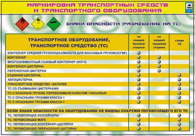 Маркировка тс. Маркировка транспортных средств. маркировка транспортных средств и транспортного оборудования. маркировка транспортных средств по допог. стенд правила перевозки опасных грузов.