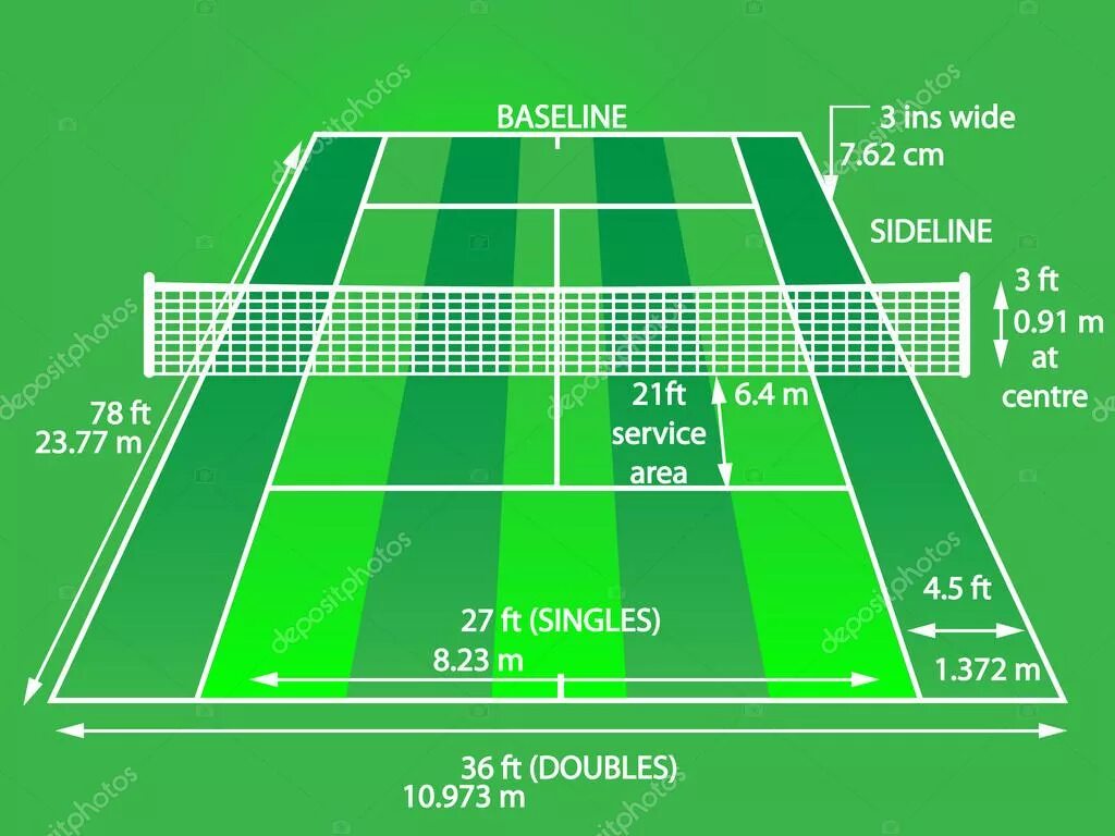 Ширина разметочной линии теннисного корта. Размеры теннисного корта для большого тенниса в метрах с забегами. Высота сетки теннисного корта. Габариты теннисного корта с забегами. Высота в б сетки
