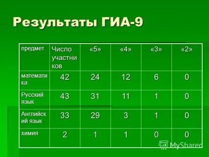 Ий язык 5