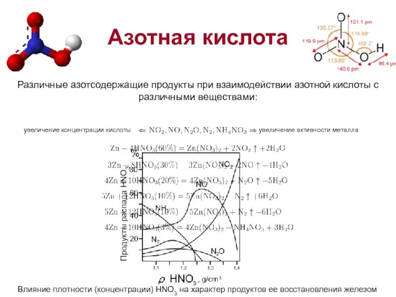 Металл азотная кислота формула