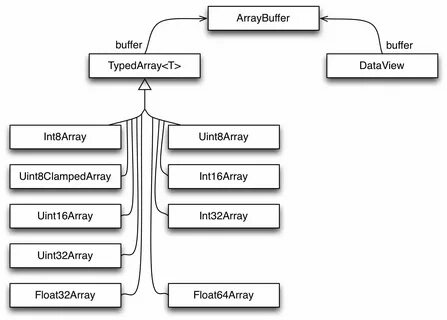 Data element type