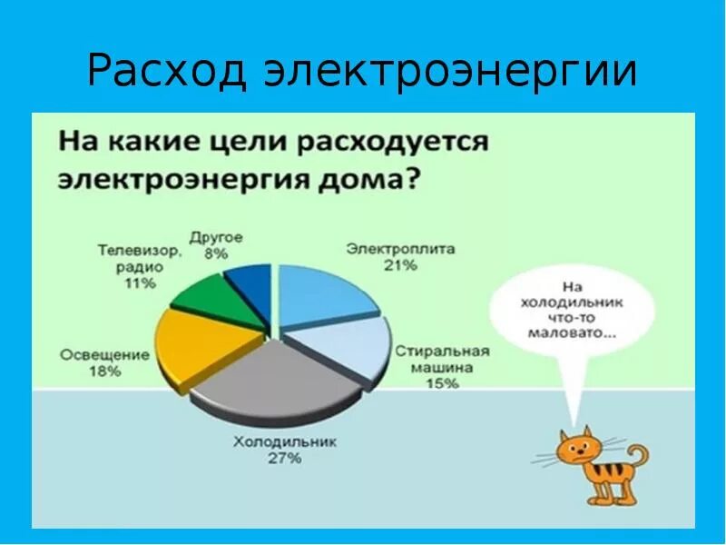 Как узнать как расходуется интернет