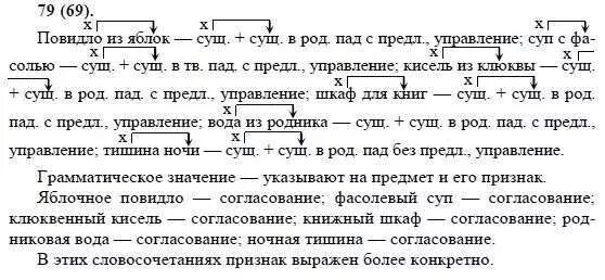русский язык 7 класс ладыженская упражнение 112