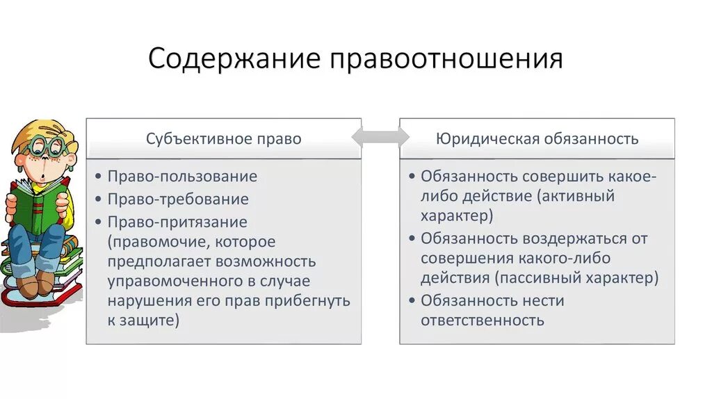 Содержание правоотношений. Содержание правоотношений примеры. Обязанности участников правоотношений. Понятия субъективное гражданская обязанность