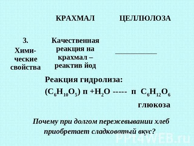 Крахмал и Целлюлоза. Реакция на крахмал. Вывод крахмала и целлюлозы. Взаимодействие крахмала с йодом уравнение.