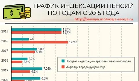 Пенсионный возраст 2016