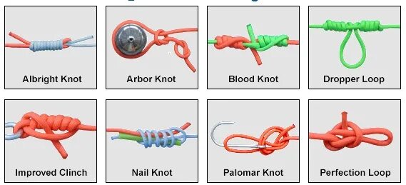 Knot на русский. Knot на русский. Knot на русский. Узлы туристические с названиями. Узел турецкая голова схема плетения.