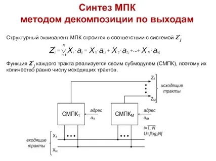 Метод декомпозиции проблем