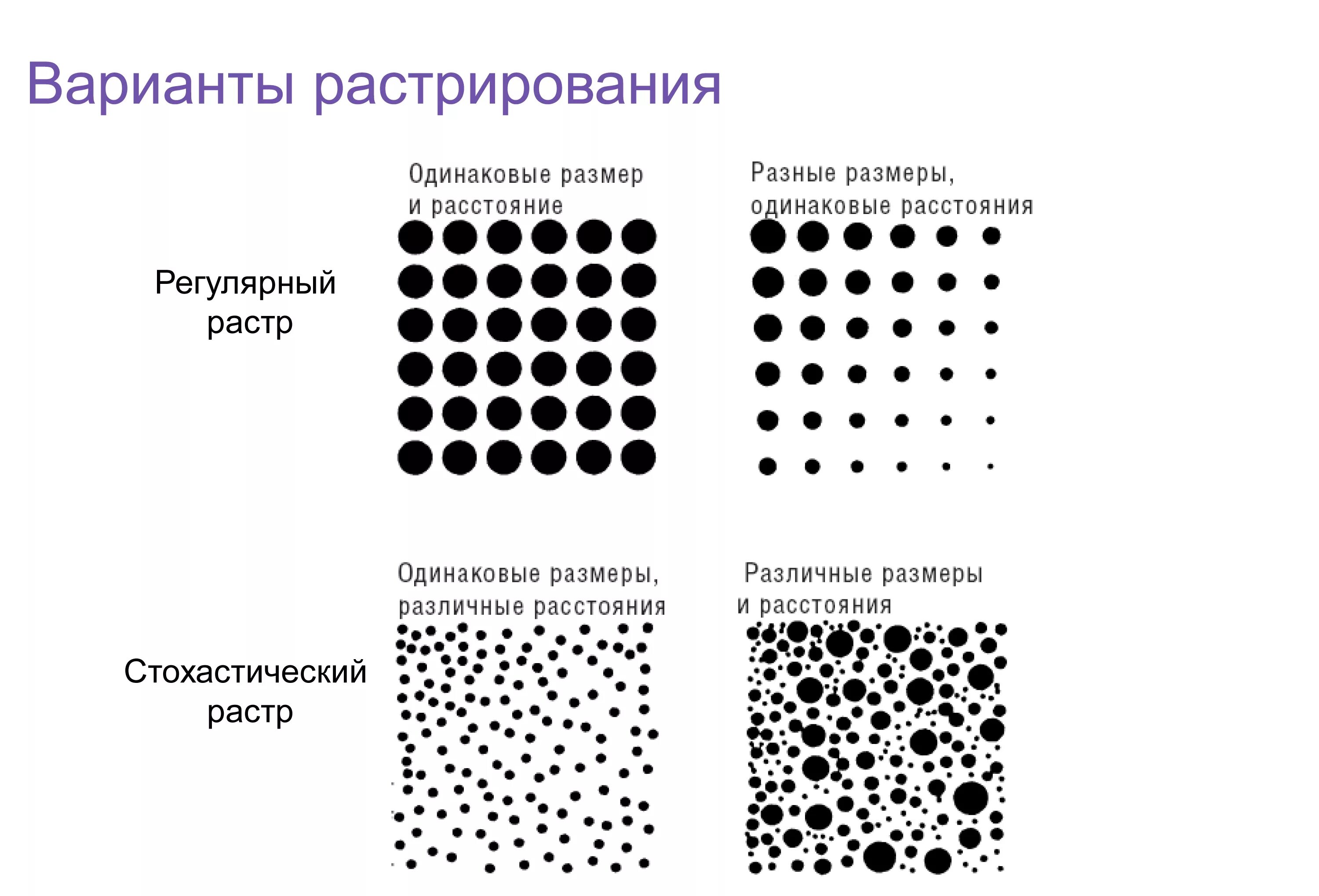 Размер точки изображения