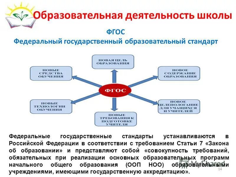 психология в деятельности учителя. формы организации педагогической работы. формы педагогической деятельности в школе. задачи работы учителя начальных классов. формы организации учебной деятельности.