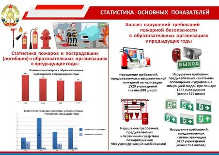 Пожарные новые нормативные документы