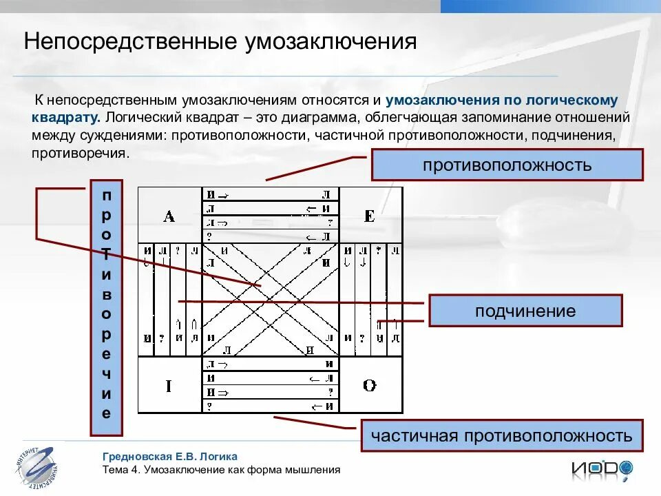 Логических схем для непосредственных умозаключений. Умозаключение по логическому квадрату в логике. непосредственные умозаключения по логическому квадрату. схема умозаключения по логическому квадрату. выводы по логическому квадрату.