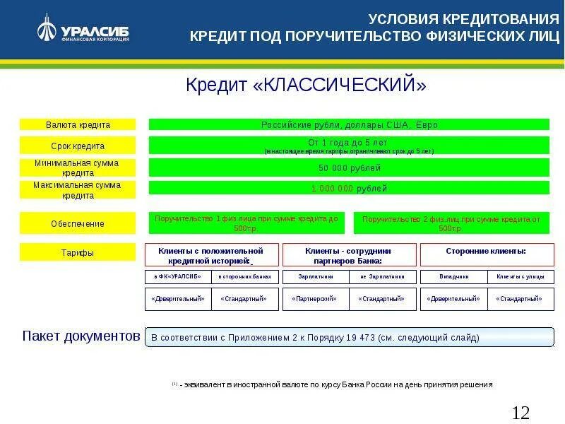 Уралсиб физ. Презентация кредитного продукта. условия кредитования физических лиц. кредитные продукты банка для физических лиц. наименование банковских продуктов.