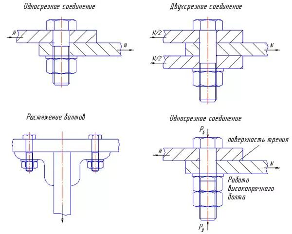 Соединение насколько. Односрезное болтовое соединение это. Узел болтового соединения металлоконструкций. Принцип работы болтового соединения. Болтовые соединения металлических конструкций чертежи.