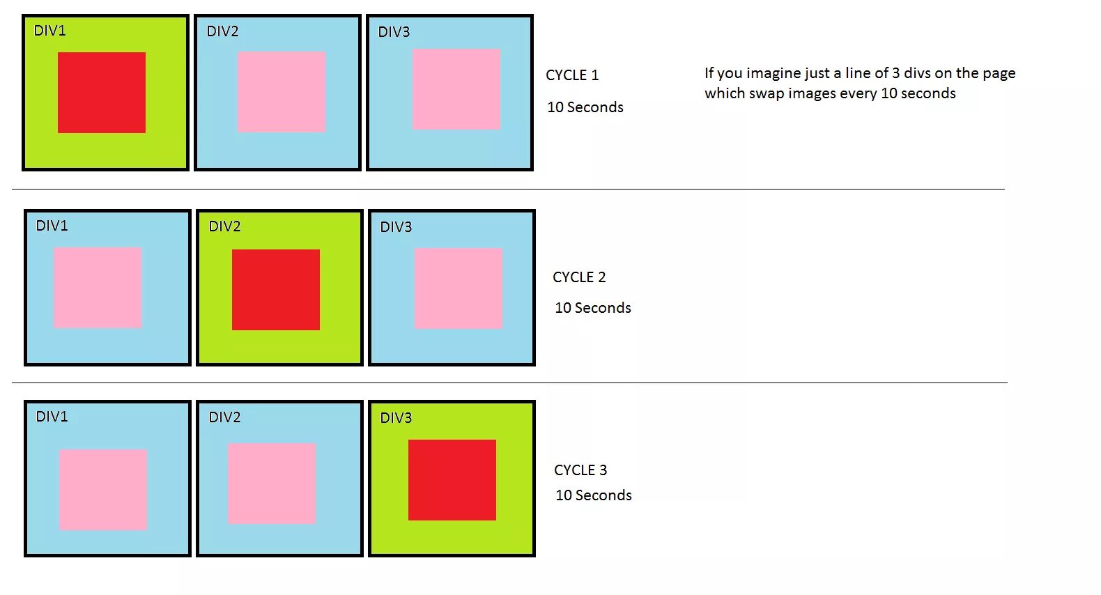 Jquery div. Div CSS. Div html. Двойной фон div на CSS. NTU div в html.