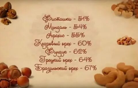 Грецкий орех при гв можно