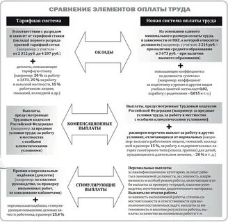 Сравнивающие элементы