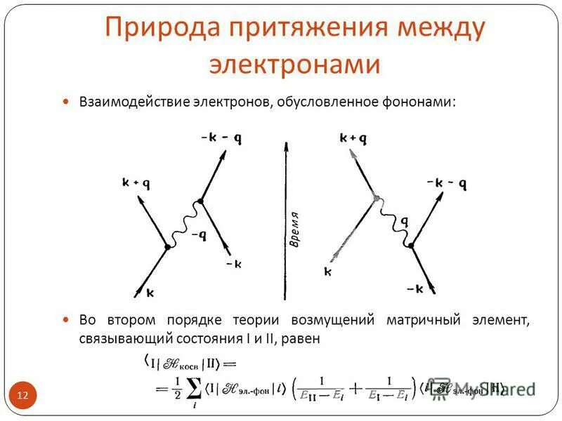 Притяжение между электронами. Энергетически йурлвень. Происхождение энергетической щели. Притяжение между электронами. Квантовая ликвидация и сверхпроводник.