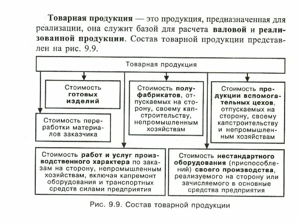 Валовая и Товарная продукция предприятия. Реализованная продукция и Товарная продукция. Валовая продукция Товарная продукция реализованная продукция. Методика расчета валовой товарной и реализованной продукции. Валовая программа