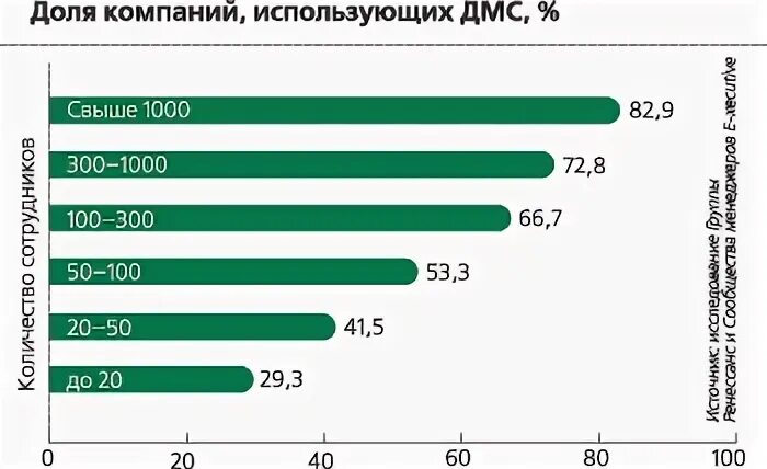 Дмс для сотрудников сбербанка. Средства повышения лояльности персонала полис ДМС.