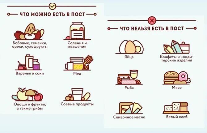 Почему нельзя молочное в пост. Великий пост 2022. Великий пост 2022 питание. Диета в Великий пост 2022. Великий пост 2022 год питание.