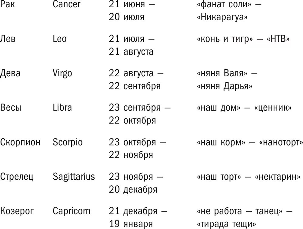 Даты знаков зодиака. Даты знаков зодиака Дева. Скорпион даты рождения. Гороскоп по датам и месяцам.