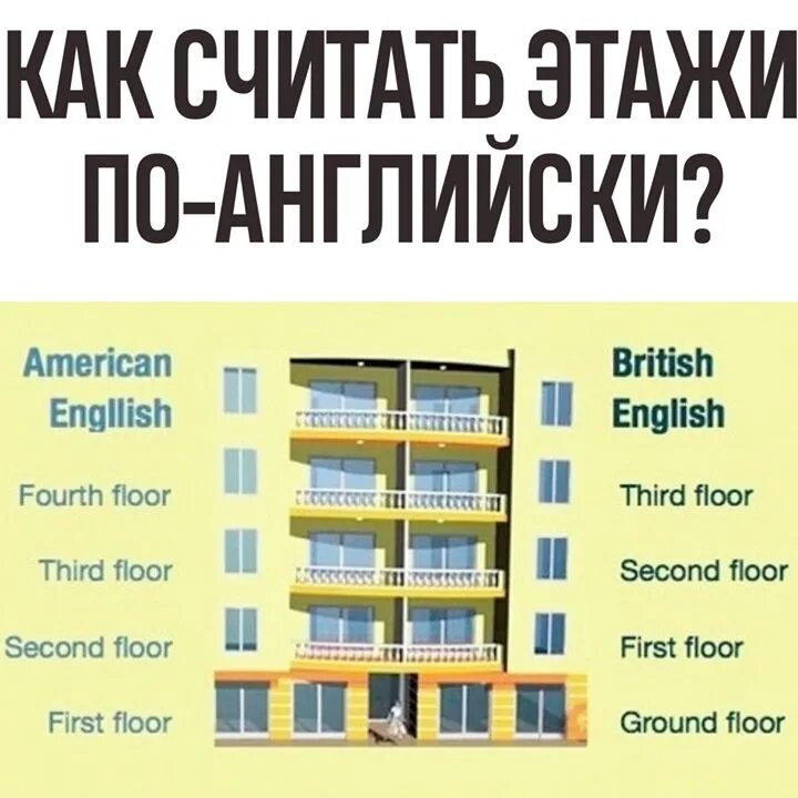 Этажи в Англии. Ground Floor first Floor разница. Этажи в английском языке. Как считают этажи в Англии. Is the floor перевод