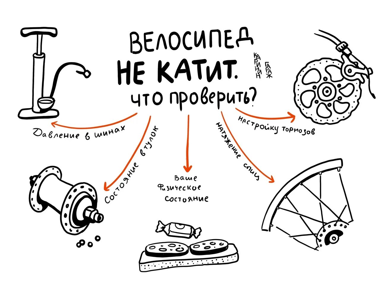 Почему велосипед едет тяжело. Катит не катит велосипед. Велосипед тяжело едет что менять.