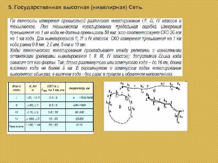 Высотные ходы. Опорные нивелирные сети. Государственная нивелирная сеть. Схема создания нивелирной сети. Классификация нивелирных сетей.