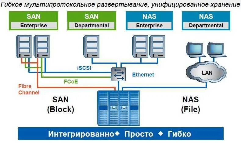 Основ систем хранения данных. Основ систем хранения данных